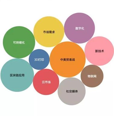 2018全球供应链大事记TOP10